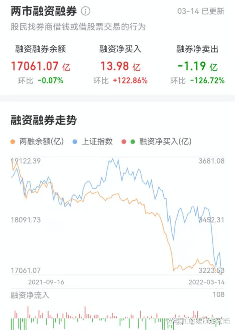 两融余额能衡量股票市场多空变化，融资余额增减的影响你了解吗？