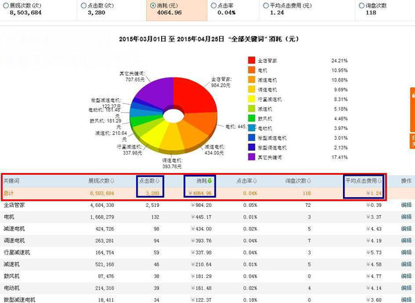 热门关键字词推广_阿里巴巴全店管家怎么看效果_长尾词推广