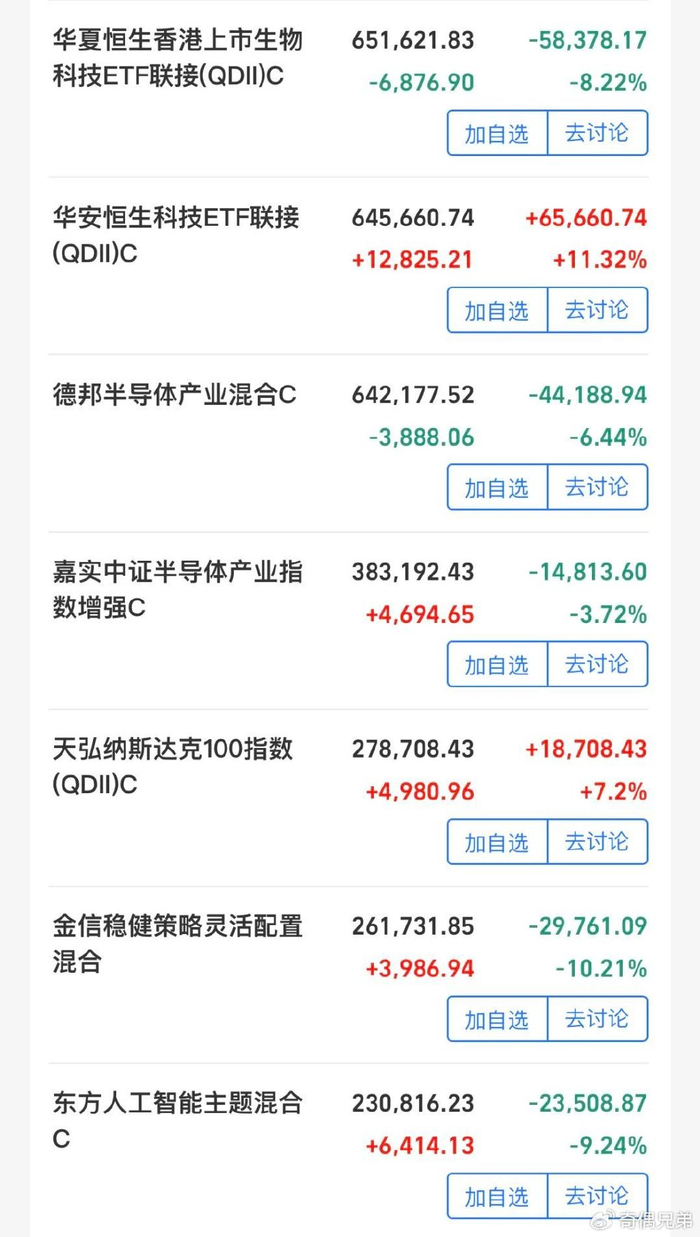 支付宝日赚58万_天弘基金管理有限公司 支付宝_天弘基金郭树强失联