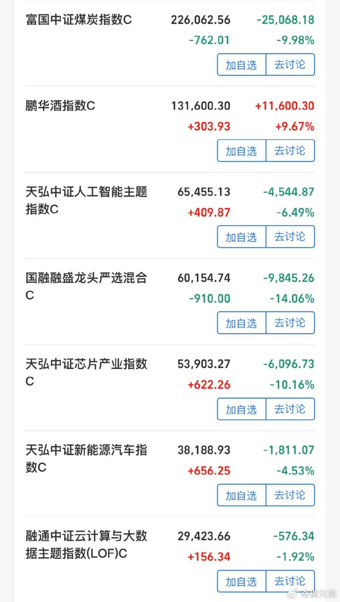 天弘基金郭树强失联_天弘基金管理有限公司 支付宝_支付宝日赚58万