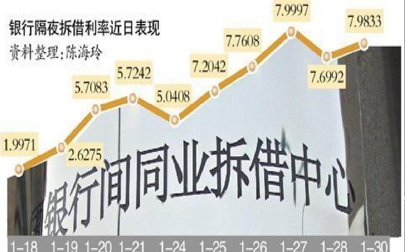 上海银行间同业拆放利率Shibor走势分析_中国银行间隔夜回购利率_中国人民银行逆回购操作利率