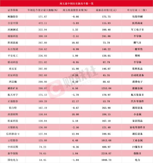 股东人数减少是利好吗_白马股历史新高_机构持仓比例高的股票
