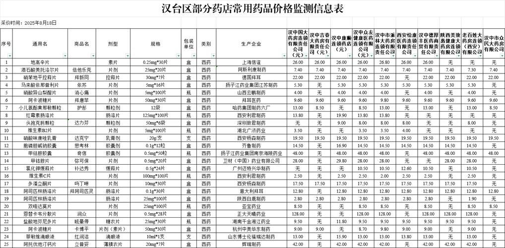 高开高返_药品代理一般要多少钱_医药差价