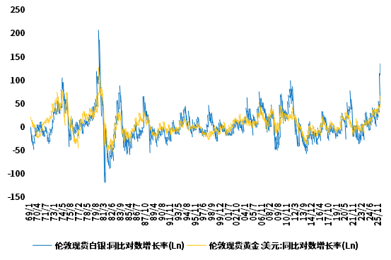 贵金属市场波动_目前最好的投资理财是什么_伦敦金价格走势分析
