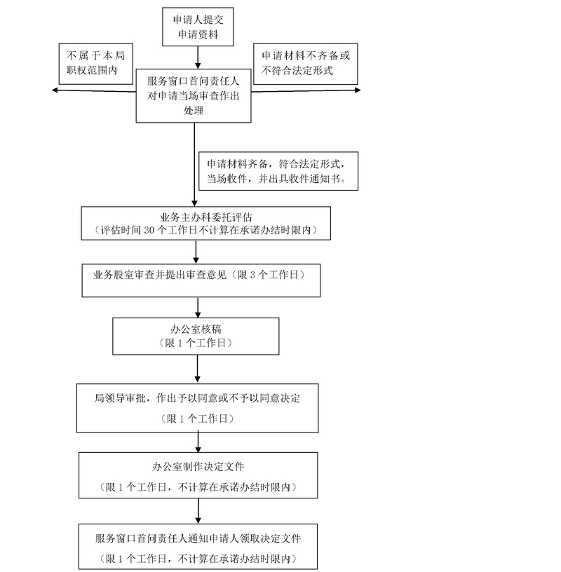 国企对外投资申请报告：监管要求与决策流程