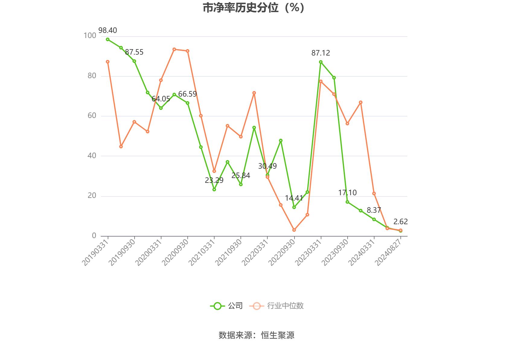 汉得信息合理市值_汉得信息2024年半年报 营业总收入同比增长3.35% 归母净利润同比增长172.07%