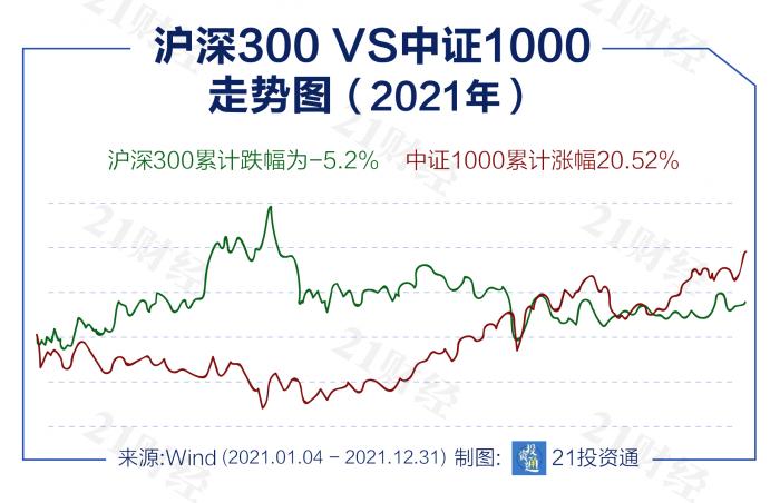 牛股下跌分析_股市缺口是啥意思_A股2021年投资总结