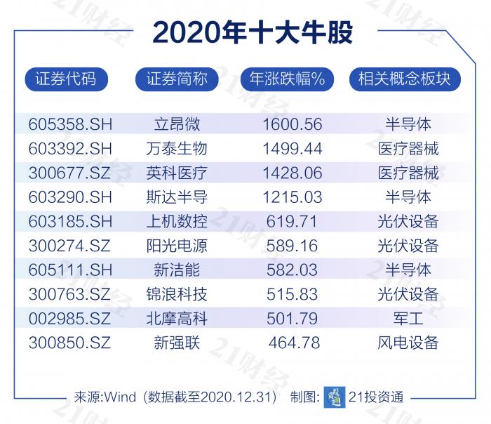 股市缺口是啥意思_A股2021年投资总结_牛股下跌分析