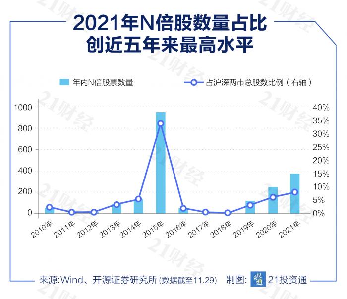股市缺口是啥意思_牛股下跌分析_A股2021年投资总结