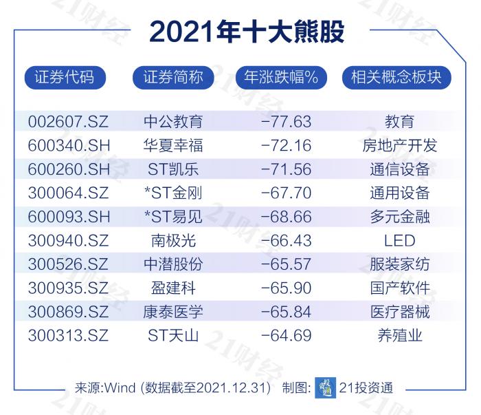 A股2021年投资总结_股市缺口是啥意思_牛股下跌分析