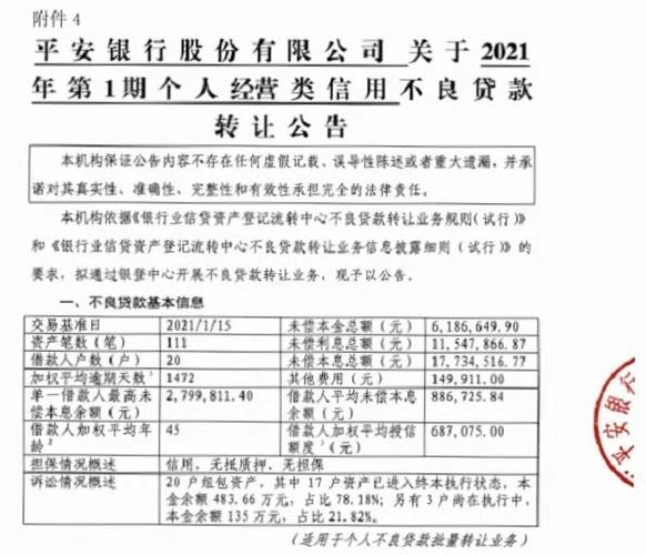 银行业不良资产处置加速_信用卡不良资产转让市场升温_信贷资产风险分类指引