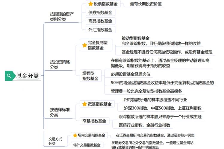 2015年版证券投资基金第一章必考点：金融与资产管理