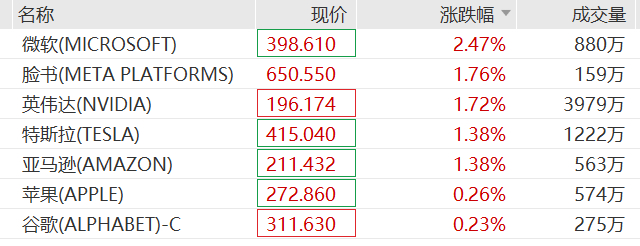 2月25日美股行情_有关塑料方面的股票_美股科技股上涨情况