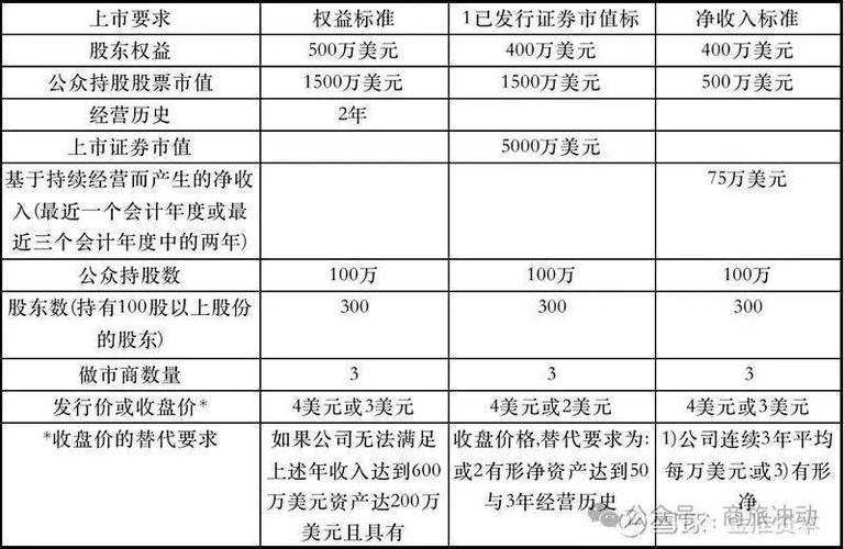 公司上市要满足哪些条件？关键门槛和硬性要求一览