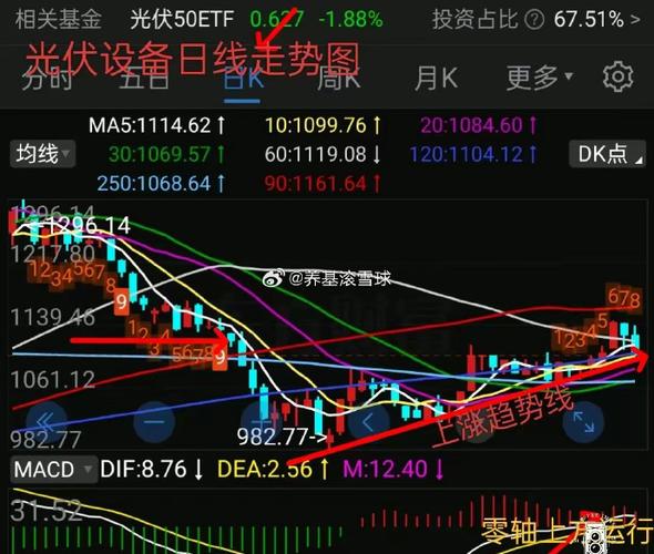 股票半年线是多少天？教你调出120日均线设置方法