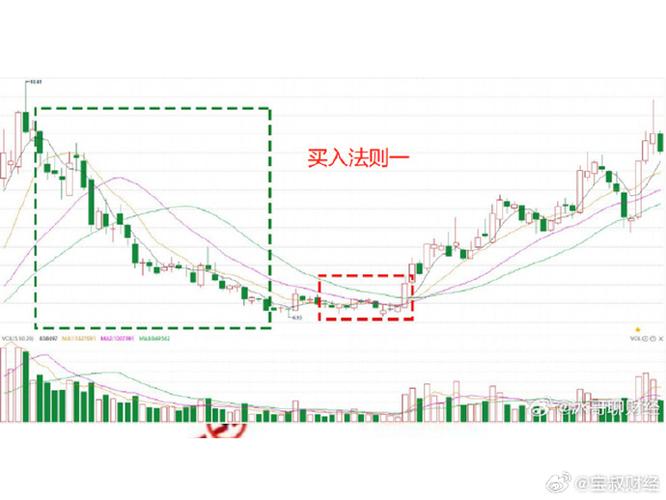 股票K线半年线是多少天？一文讲清常见均线周期