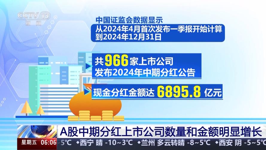 中字头公司高分红预案_A股现金分红热潮_百家利红利有到账的吗