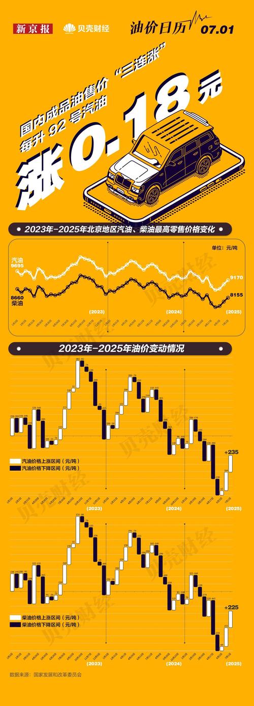 石油股票什么时候会涨_港股石油板块大涨_国际油价走强原因分析