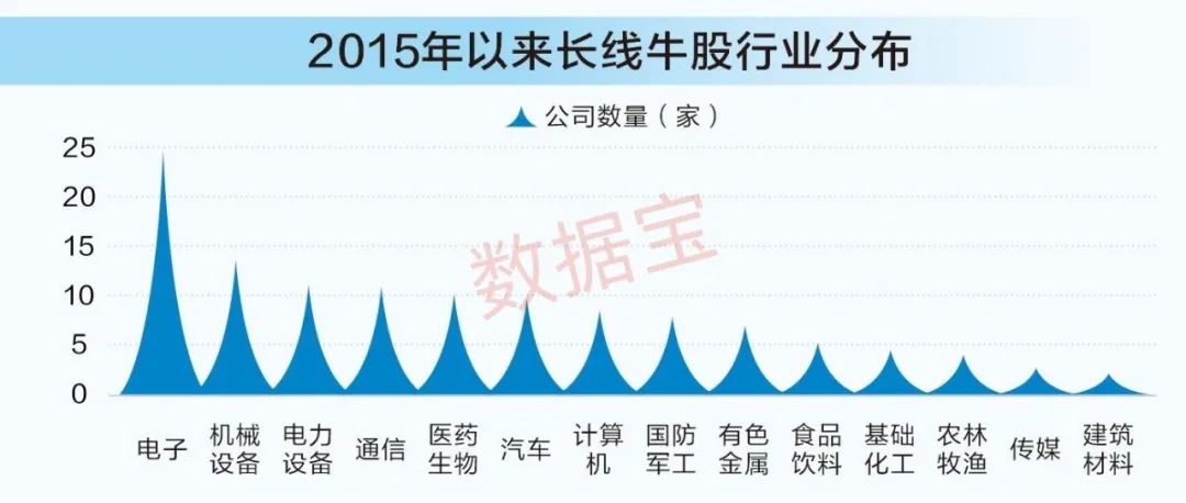 长线牛股成长价值分析_比亚迪股票十年走势图_A股市场行业格局变化