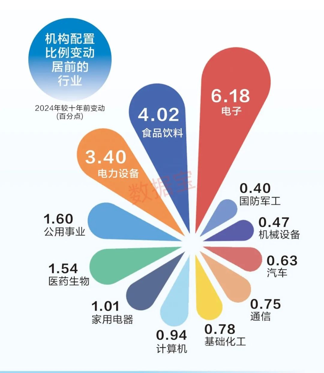 长线牛股成长价值分析_比亚迪股票十年走势图_A股市场行业格局变化