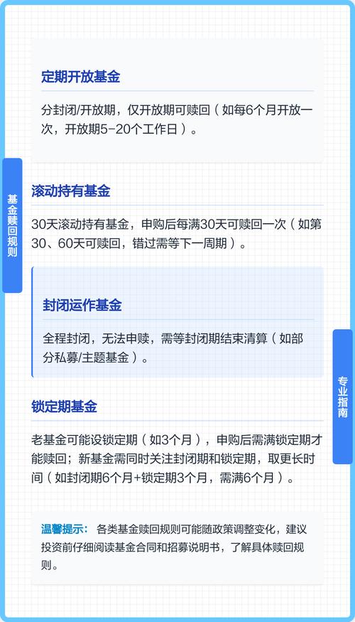 基金申购赎回时间限制_开放式基金申购与赎回计算题_开放式基金交易时间