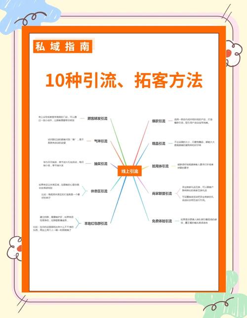 实体店引流推广方法:优化形象、提供优质服务、巧用社交媒体