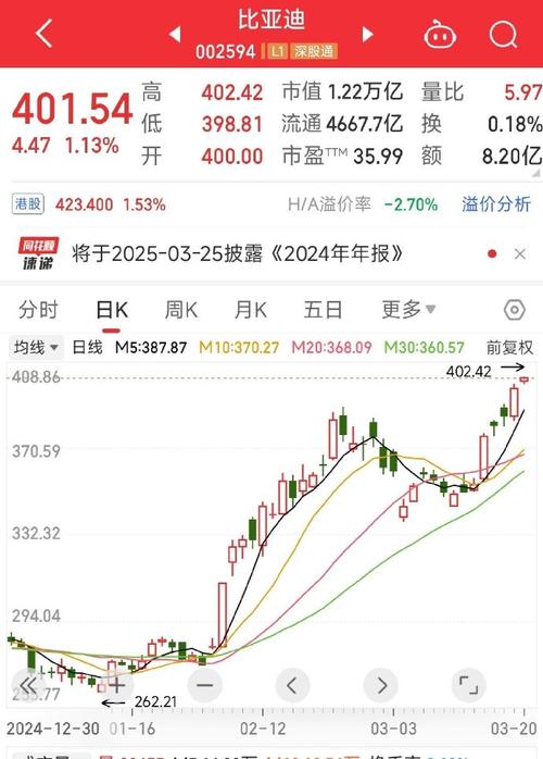 比亚迪股价暴跌_比亚迪股票十年走势图_中国电动车行业危机