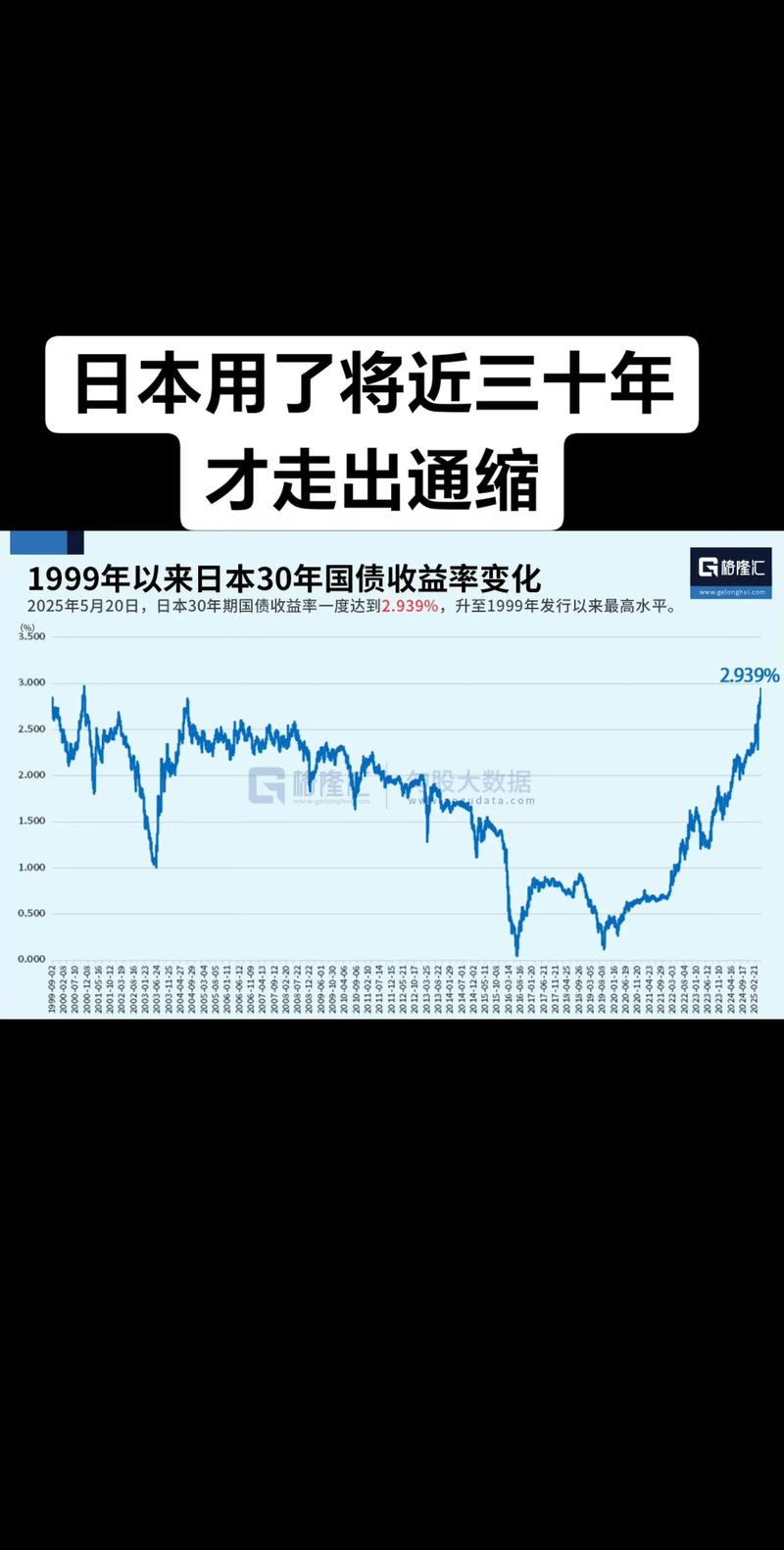 流动性溢价收益率图：日元不再免费，时间正在被重新定价