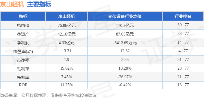 京山轻机资金流向数据_京山轻机股票行情_京山轻机股票分析