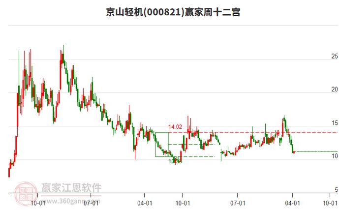 京山轻机股票行情_京山轻机资金流向数据_京山轻机股票分析