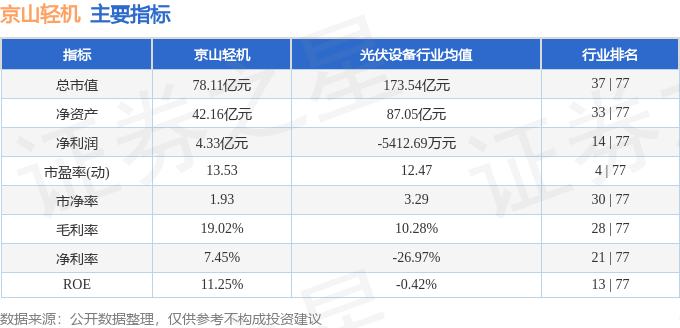 京山轻机股票行情_京山轻机资金流向分析_京山轻机三季报业绩解读