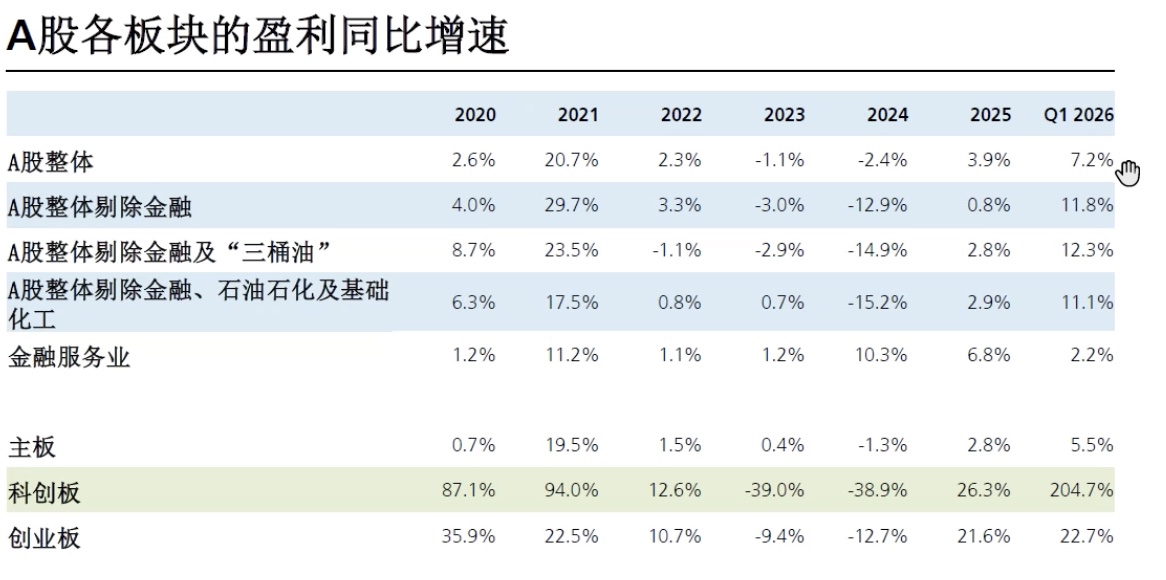 大摩看多沪深300新逻辑_大摩中国股指基金_沪深300指数电子行业权重