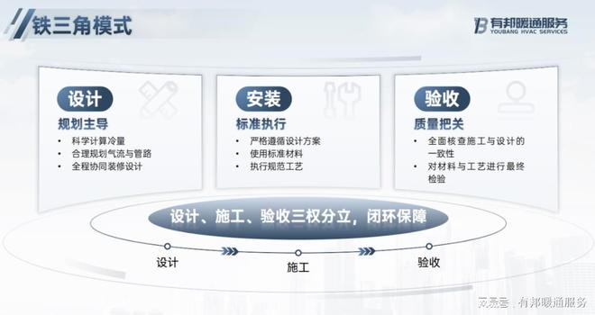 空调渠道难做，有什么新思路_交付服务重构_中央空调经销商线上转型