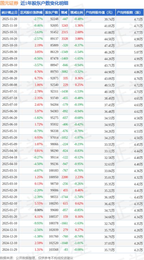 国元证券交易手机版怎么下载？股东户数及股价等情况分析