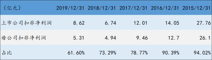 2020年年度报告|国元证券营业利润四年来首次增长，子公司贡献利润近40%