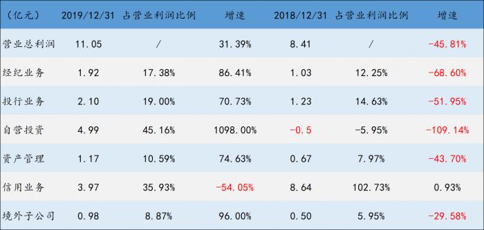 国元证券信用业务分析_国元证券2019年年度报告_国元证券交易手机版下载是哪个