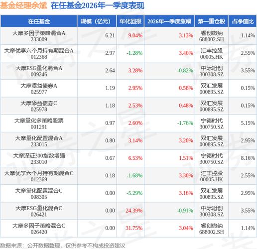 大摩中国股指基金近1月涨39%，持仓曝光
