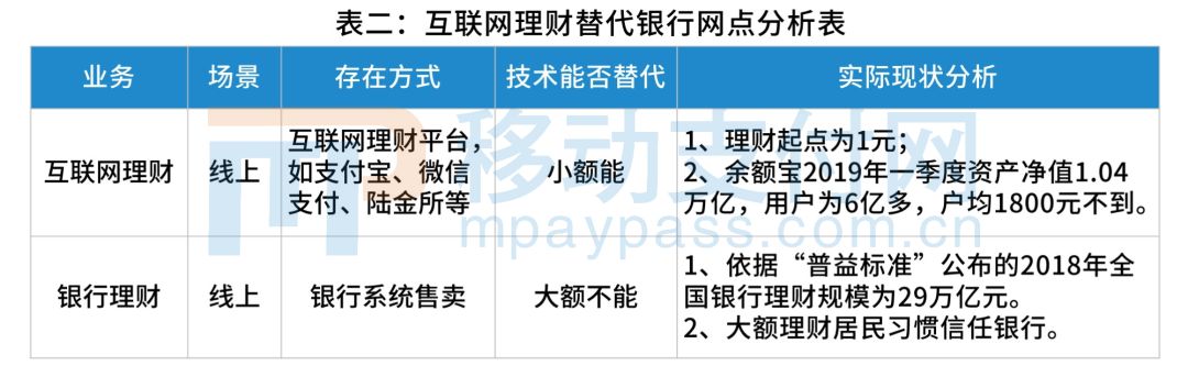 个人消费贷款风险防控_银行数字化转型_银行客户留存策略