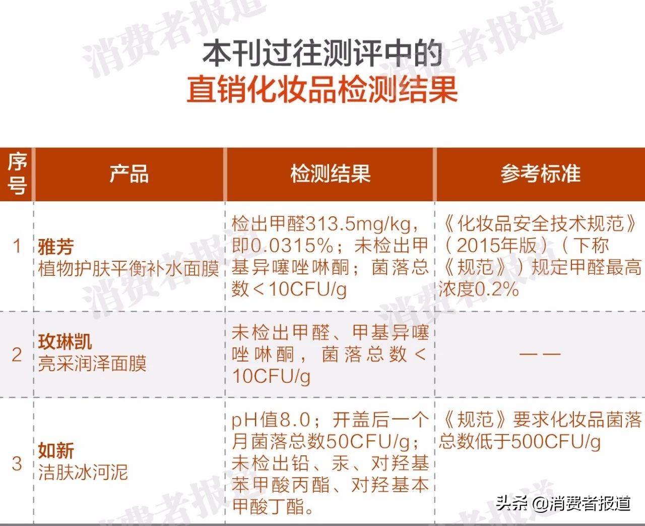 直销化妆品抽检数据_直销化妆品质量怎么样_欧瑞莲化妆品(中国)有限公司好做吗