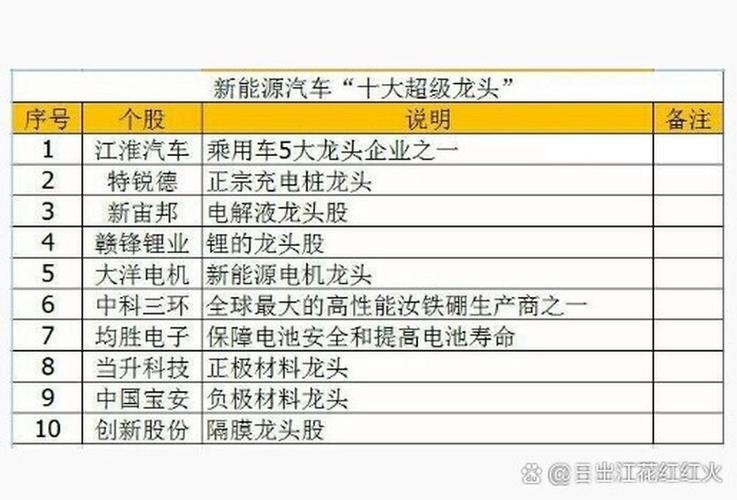 新能源汽车概念股上市公司名单_新能源汽车概念股龙头股票_新能源汽车股票股有哪些