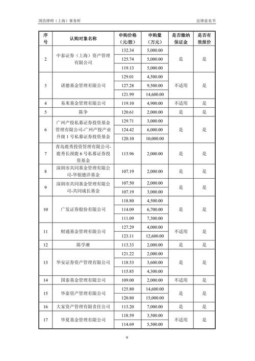 金陵饭店股票委托成废单，只因没符合这些申报价格规定