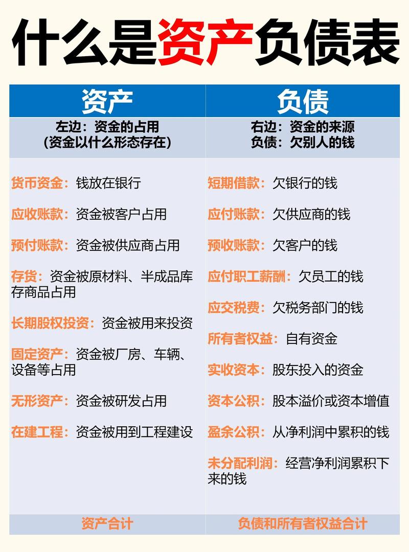 资产重组股票涨跌及资产分类，股权债权受益权区别大揭秘