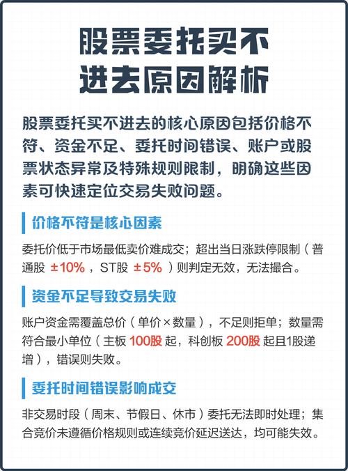 股票委托失败情况_委托股票买不进原因_为什么股票委托老是废单