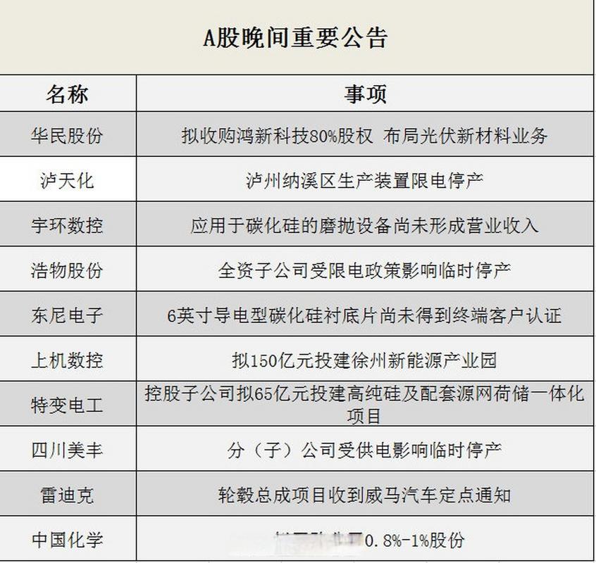 上机数控首次公开发行股票募集资金情况介绍