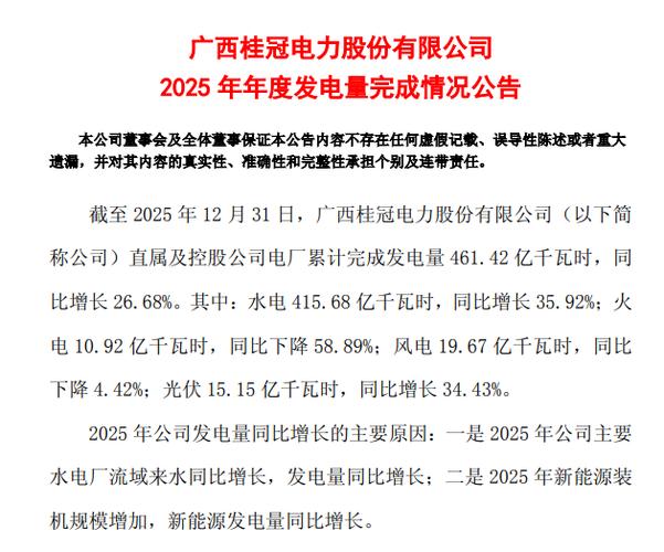 电力板块桂冠电力分析_桂冠电力会涨到多少_长期投资价值公司