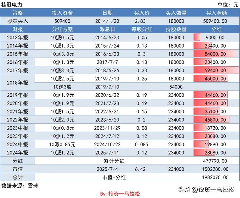 桂冠电力会涨到多少_电力板块桂冠电力分析_长期投资价值公司