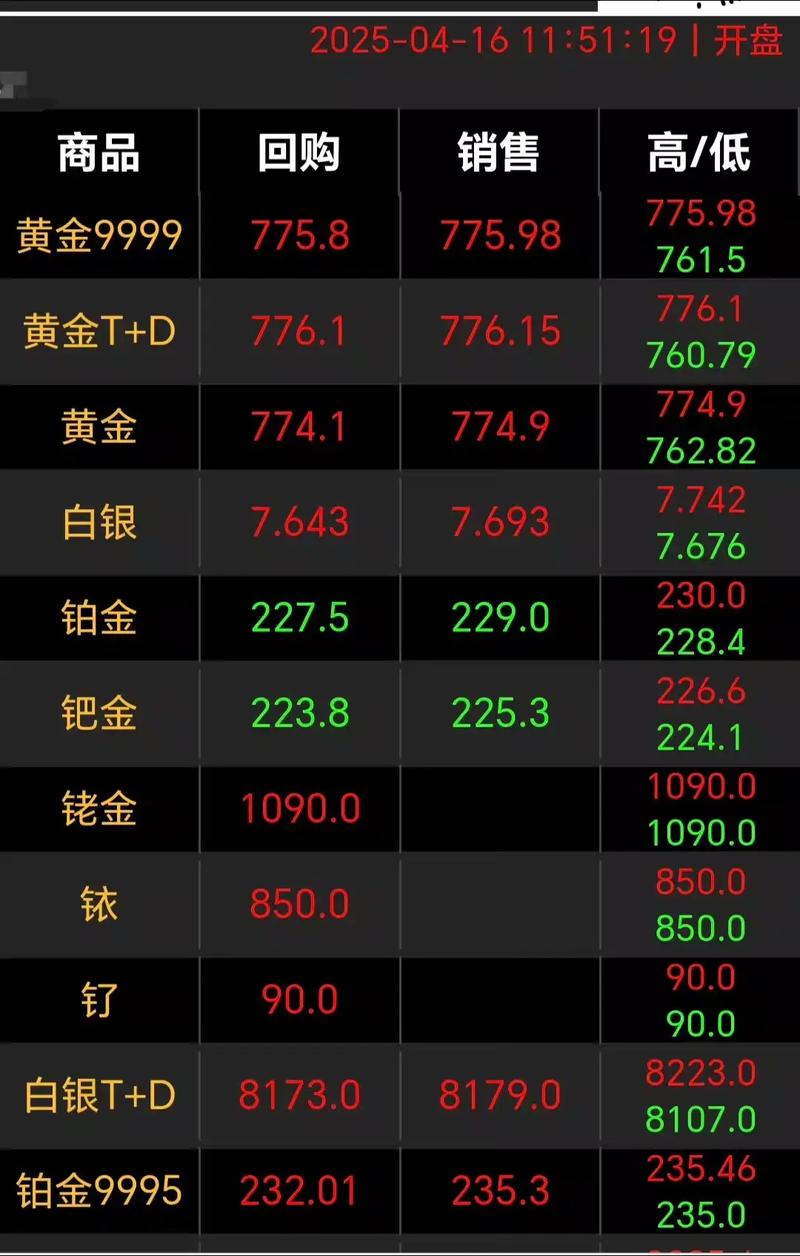 今日铁砂价格走势图_黄金白银市场分析_贵金属价格走势