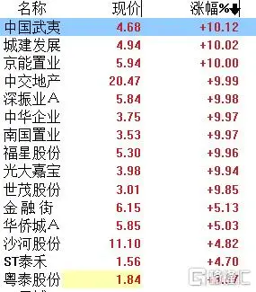 地产股跌会怎么样_外资流入MSCI调整_A股市场板块轮动