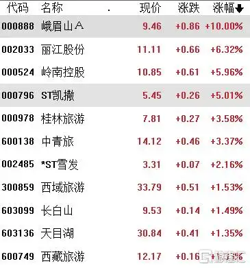 A股市场板块轮动_地产股跌会怎么样_外资流入MSCI调整