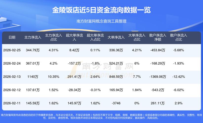 金陵饭店上市首日股票委托成废单，原因竟然是这个